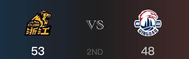 广厦半场领先青岛，奈特得到11分，米奇得到12分